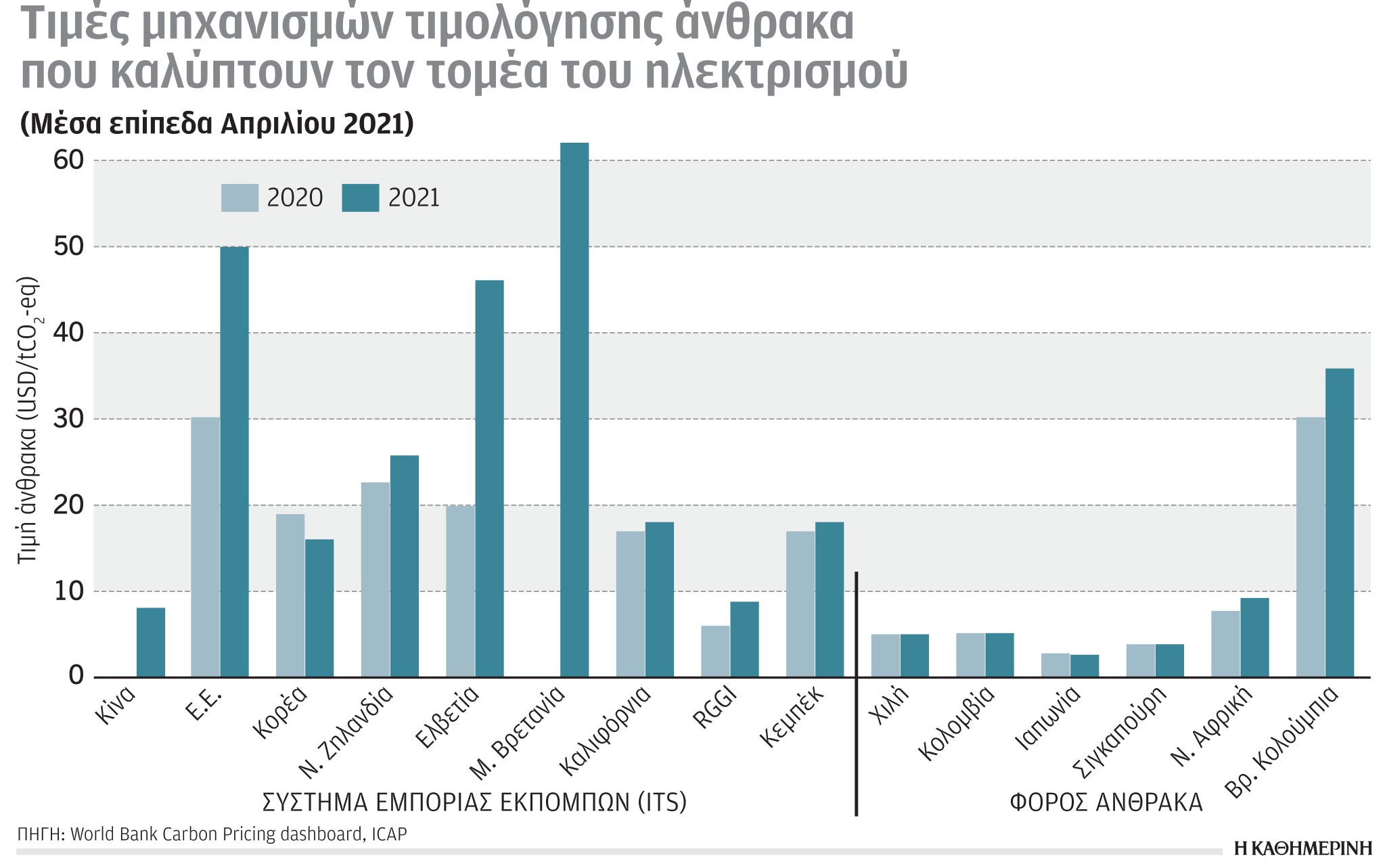 Έρευνα-Ανάλυση: H εκτόξευση των τιμών του αερίου-2