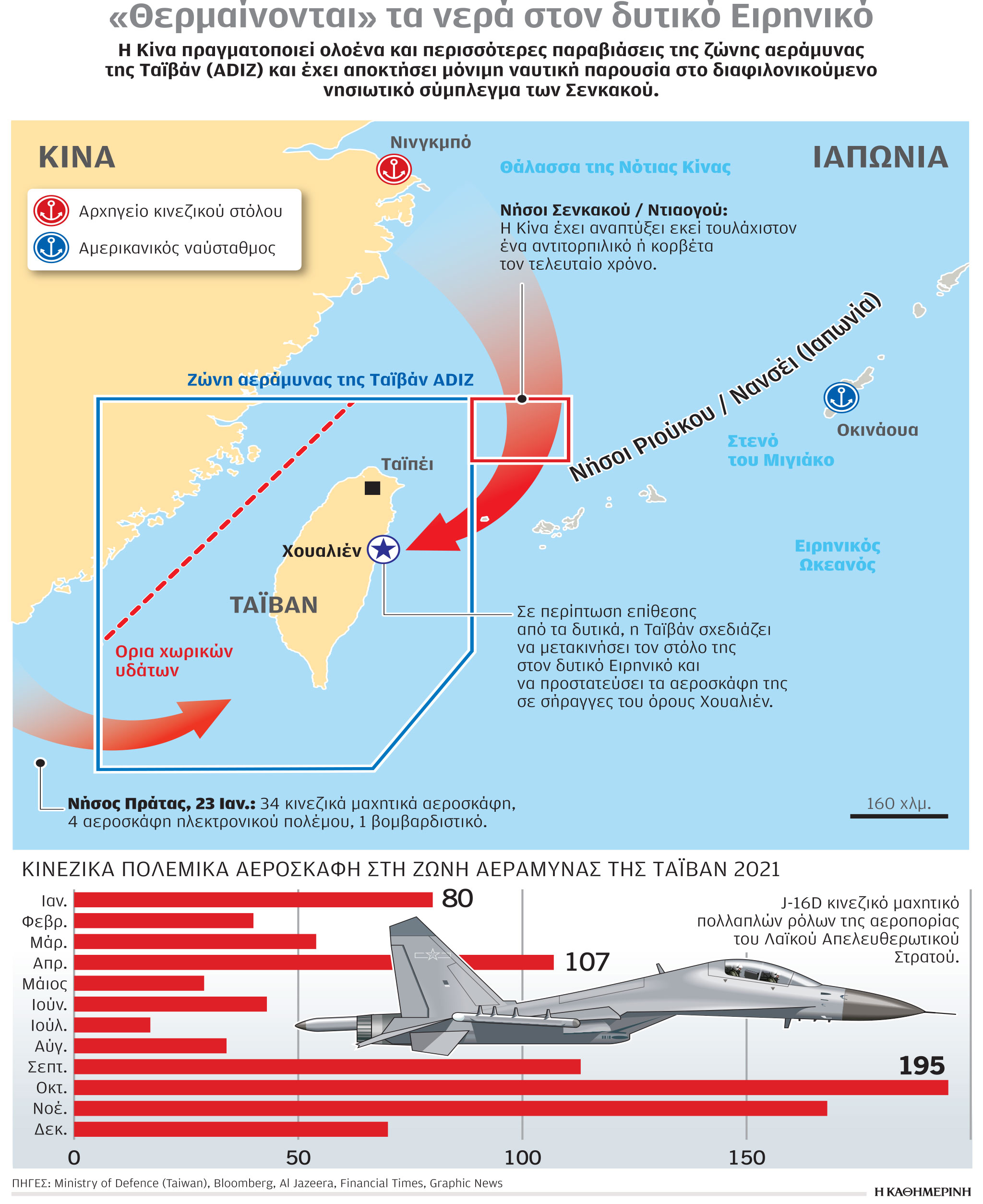 Κινεζικά γυμνάσια εισβολής στην Ταϊβάν-1