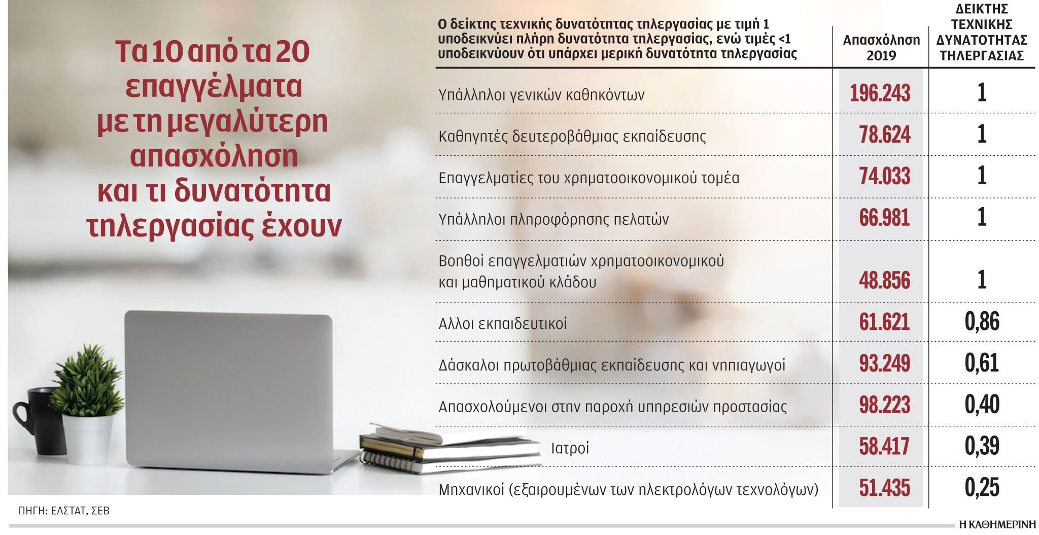 Ψηφιακά ανώριμες οι ελληνικές επιχειρήσεις-1