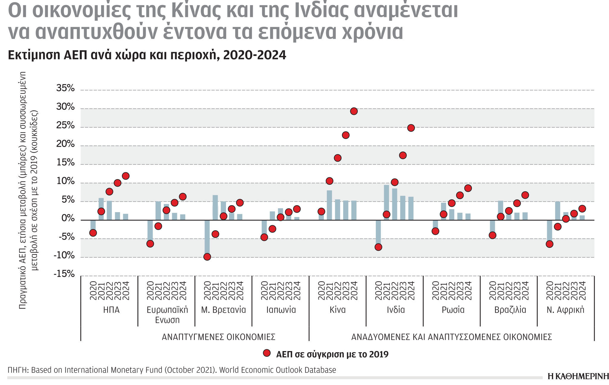 Έρευνα-Ανάλυση: H εκτόξευση των τιμών του αερίου-6