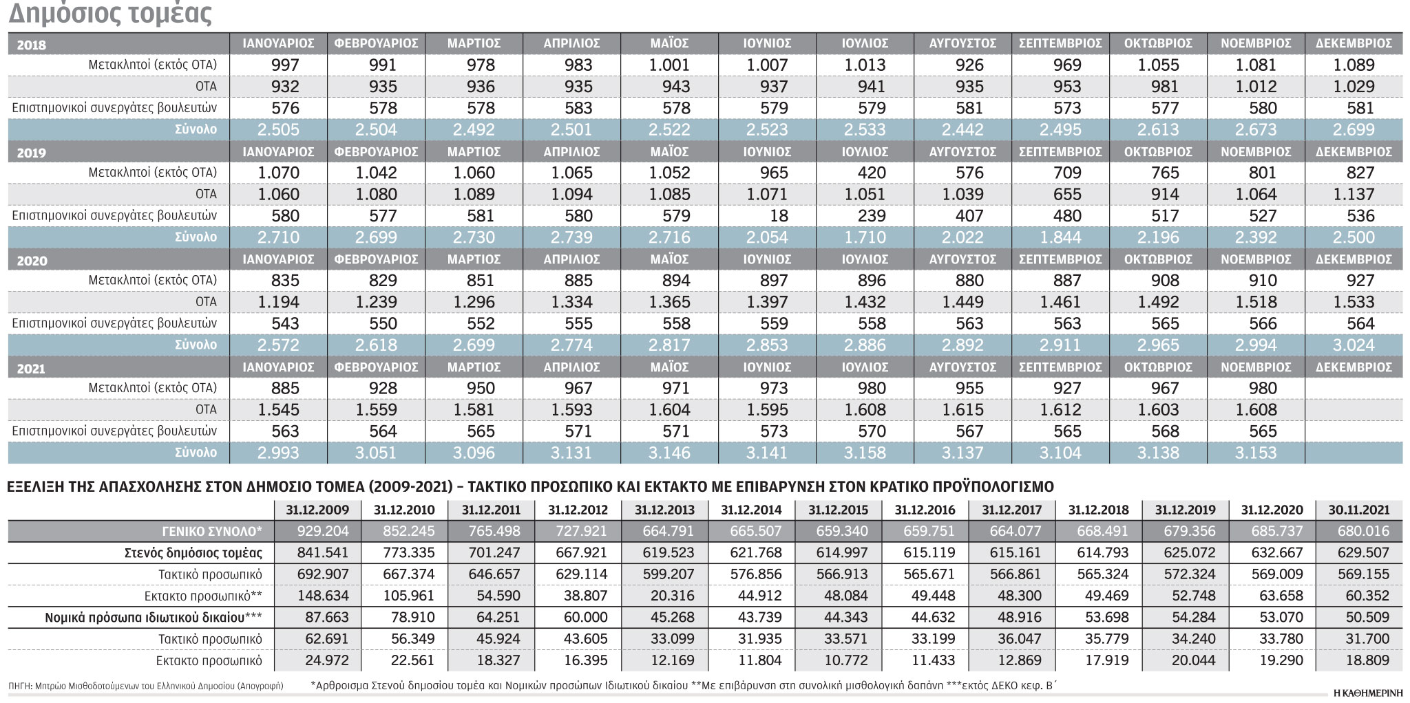 Μείωση μετακλητών της κυβέρνησης-1
