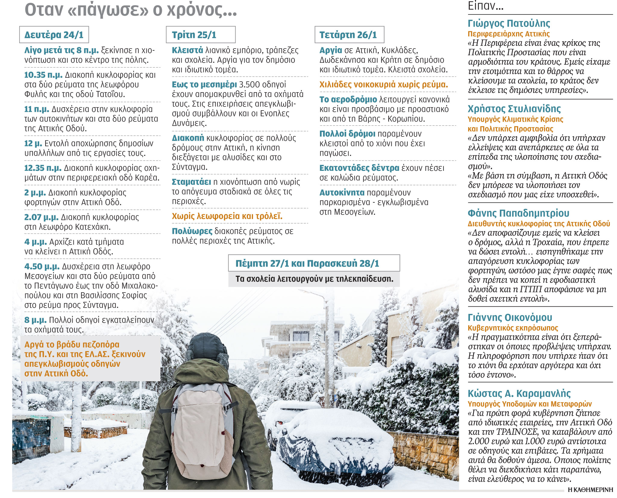 Πόσο διαρκεί το «σύντομα» με το ρολόι των δήμων;-1