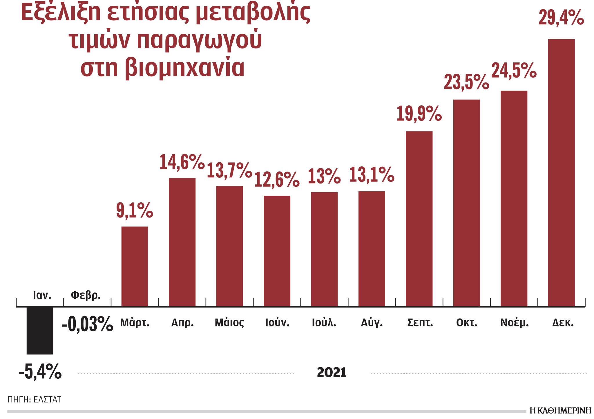 Νέο κύμα ανατιμήσεων στα ράφια-1