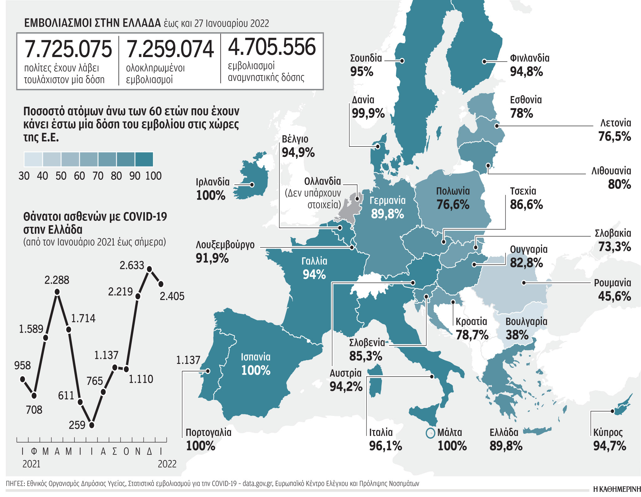 Ανεμβολίαστοι και η ουρά της «Δέλτα»-1