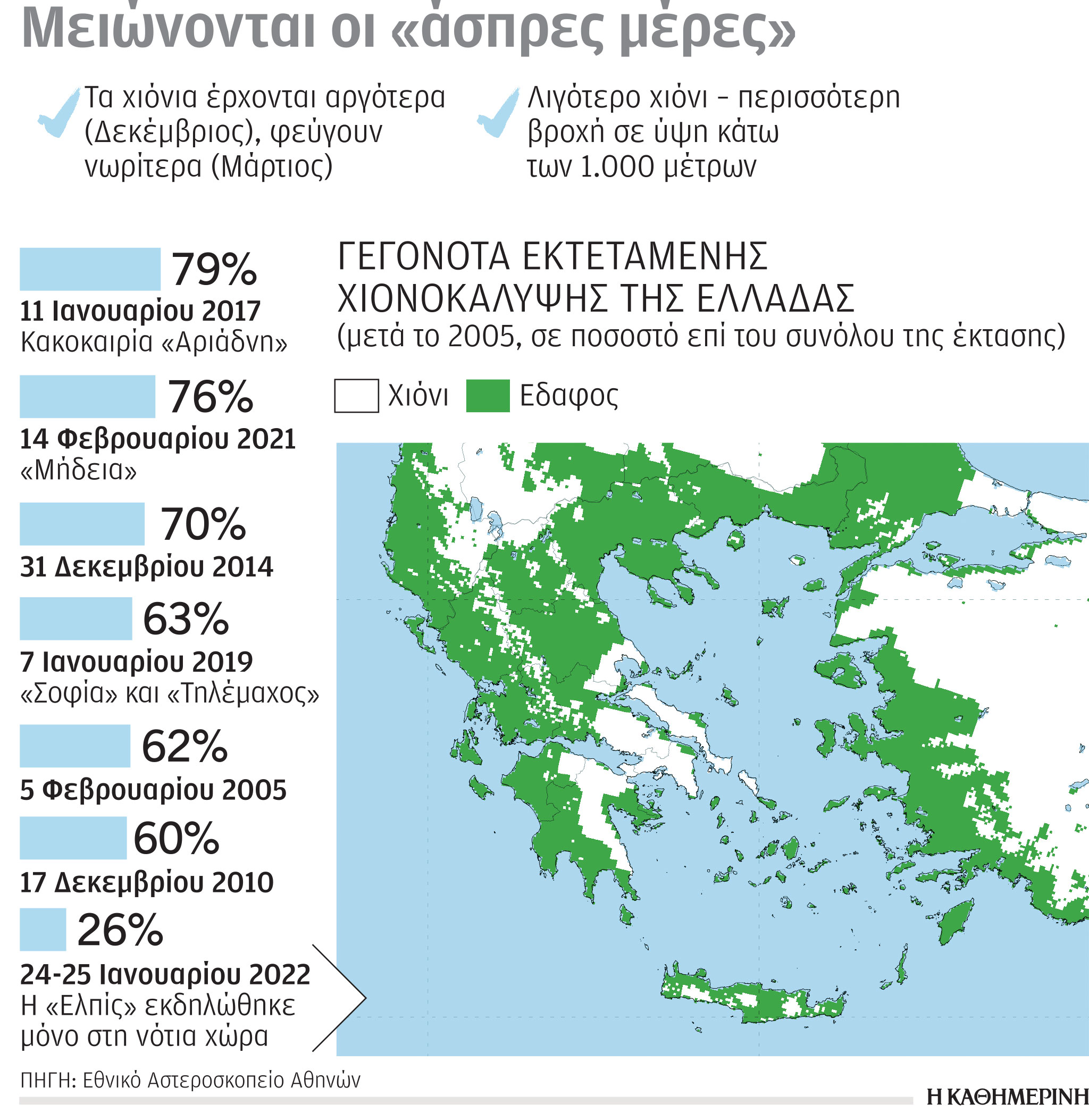 Τα επόμενα χρόνια θα πούμε το χιόνι… χιονάκι-1