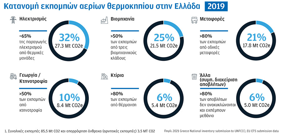 Έρευνα McKinsey & Company-1