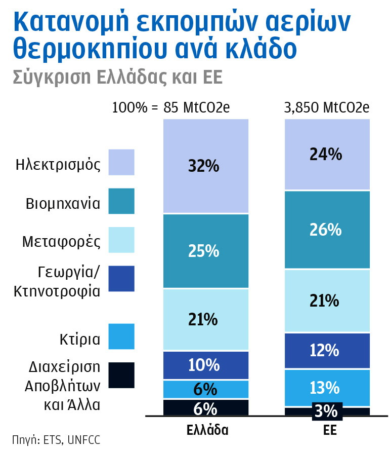 Έρευνα McKinsey & Company-2