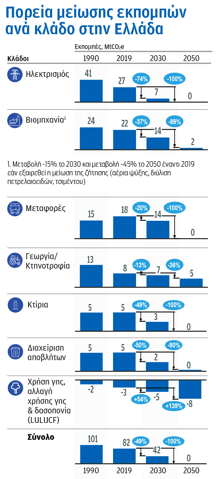 Έρευνα McKinsey & Company-3