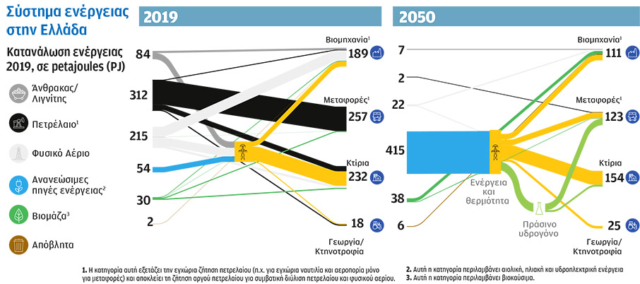 Έρευνα McKinsey & Company-5