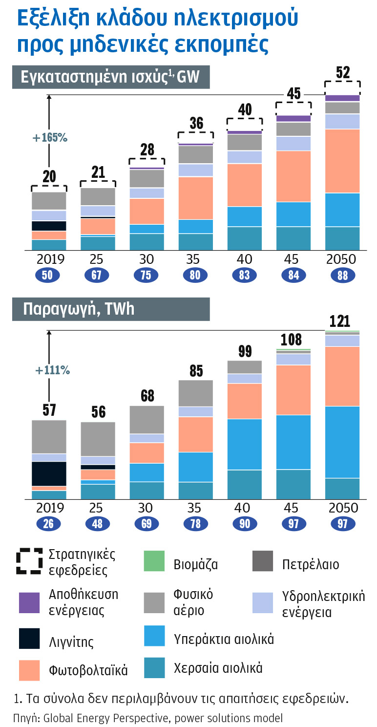 Έρευνα McKinsey & Company-6