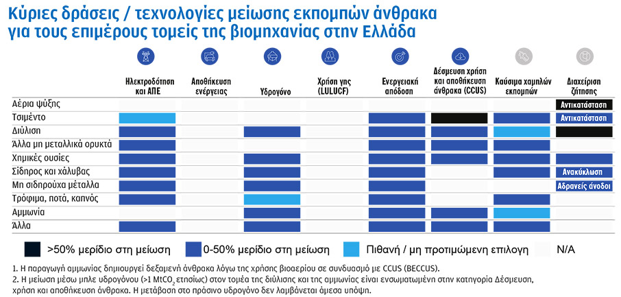 Έρευνα McKinsey & Company-7