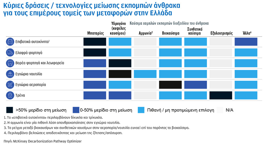 Έρευνα McKinsey & Company-8