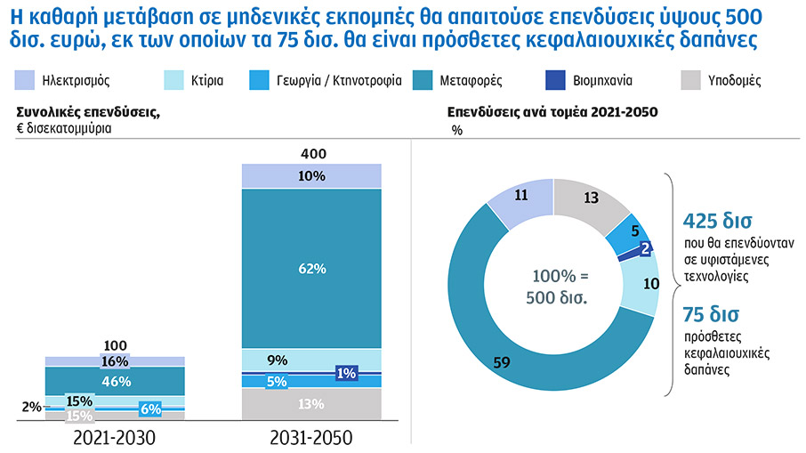 Έρευνα McKinsey & Company-9