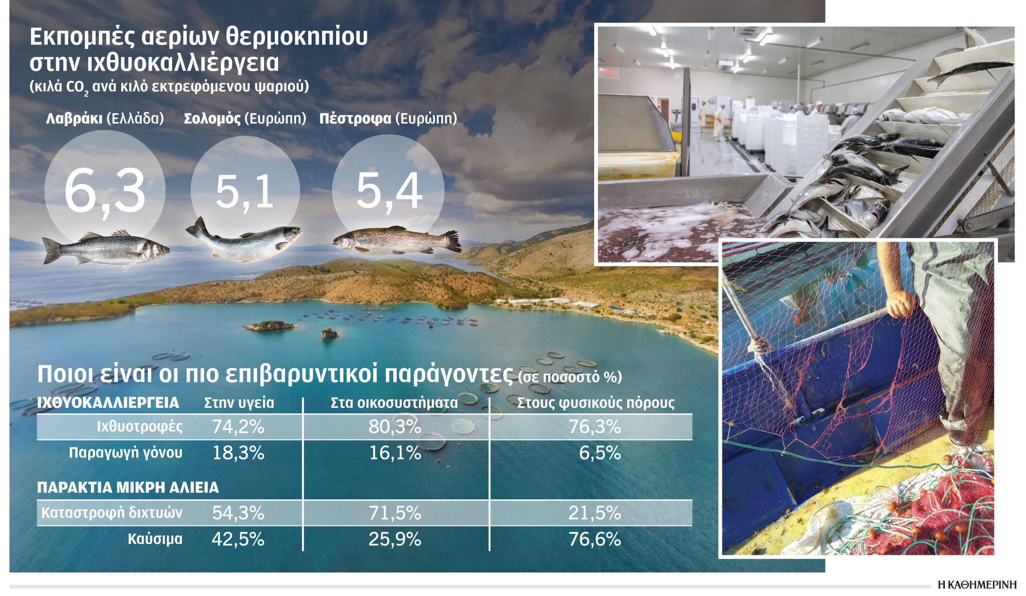 Η ψαροφαγία κάνει καλό και στο περιβάλλον…-1