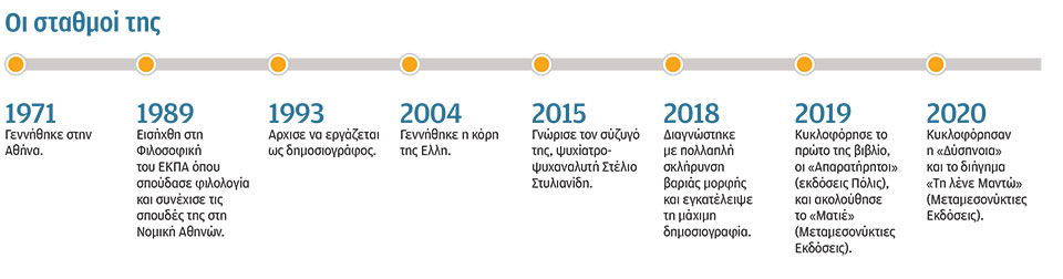 Αγγελική Σπανού: Η ασθένεια είναι διδακτική, αλλάζεις-2