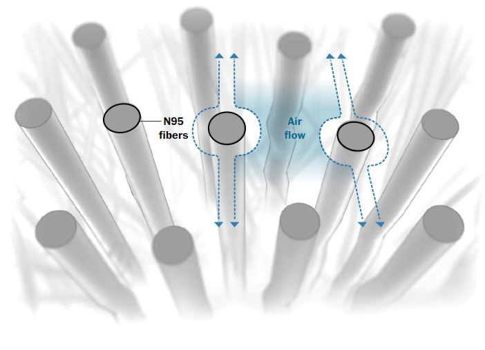 Κορωνοϊός: Γιατί πρέπει (σχεδόν) όλοι να φοράμε μάσκες N95-4