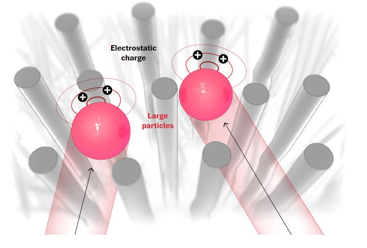 Κορωνοϊός: Γιατί πρέπει (σχεδόν) όλοι να φοράμε μάσκες N95-5