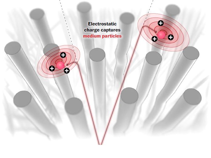 Κορωνοϊός: Γιατί πρέπει (σχεδόν) όλοι να φοράμε μάσκες N95-7