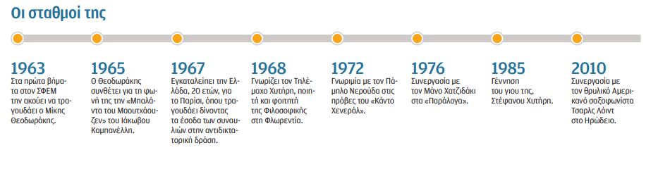 Μαρία Φαραντούρη: Είμαι τυχερή που έζησα μια αναγέννηση-2