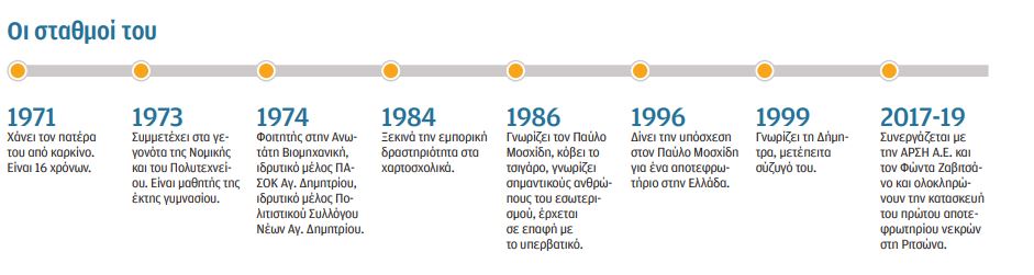 Αντώνης Αλακιώτης: Το δικαίωμα στην «ύστατη επιλογή»-2