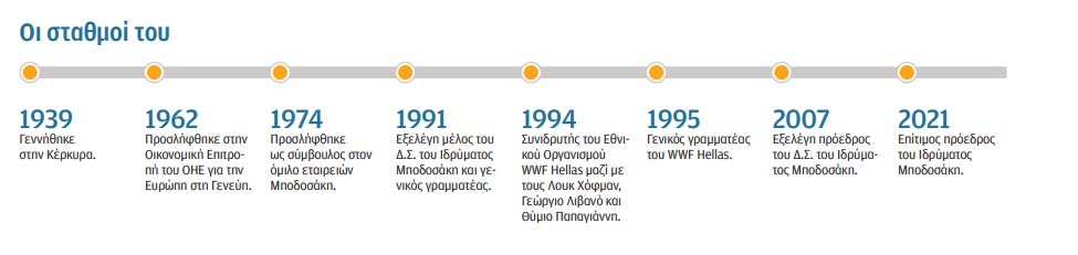 Δημήτρης Βλαστός: Η αριστεία αλλάζει την κοινωνία-2