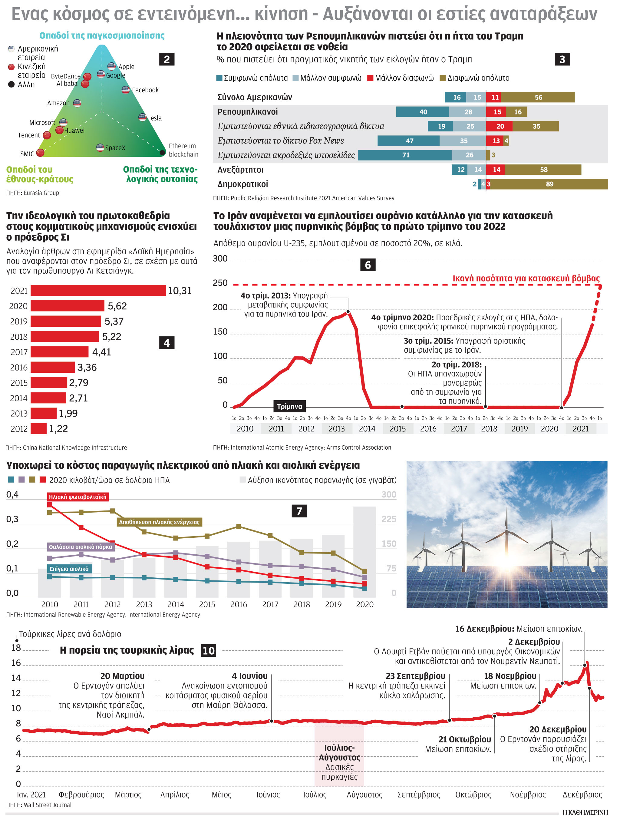 Στοιχήματα και φόβοι για το 2022-1