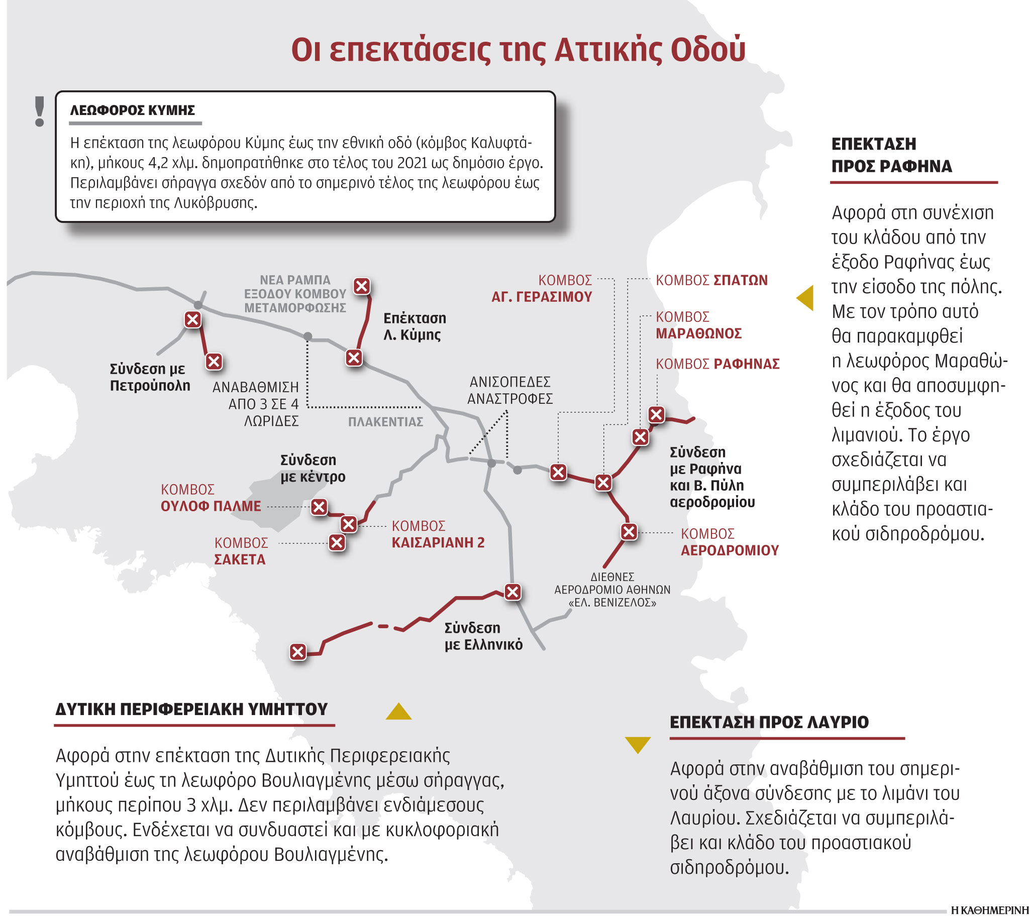 Oι τρεις άξονες που θα αλλάξουν την Αττική-1