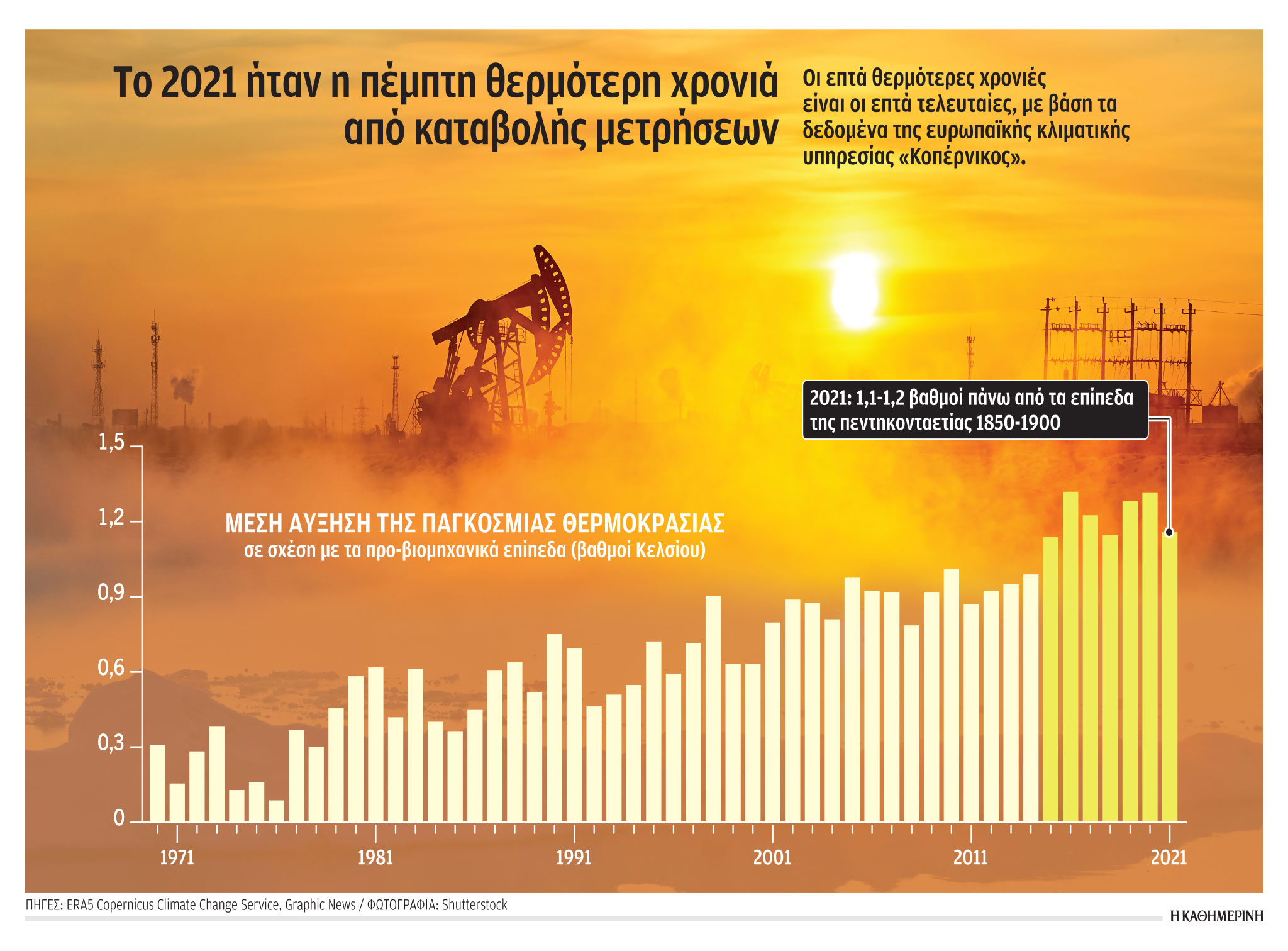 Το πιθανολογούμενο τέλος των παγετώνων της Δυτικής Ανταρκτικής, το Don’t Look Up και η ενεργειακή κρίση-1