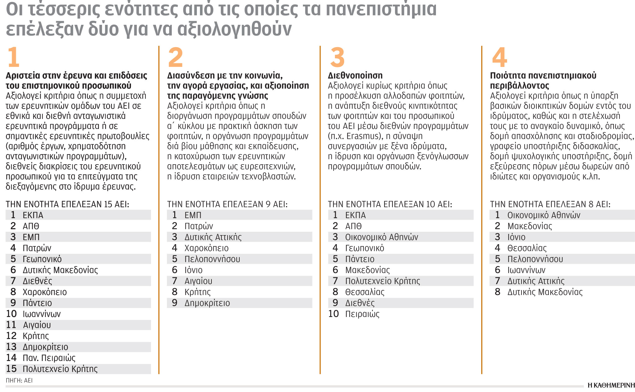 Τα ΑΕΙ καταθέτουν τα ισχυρά χαρτιά τους-1