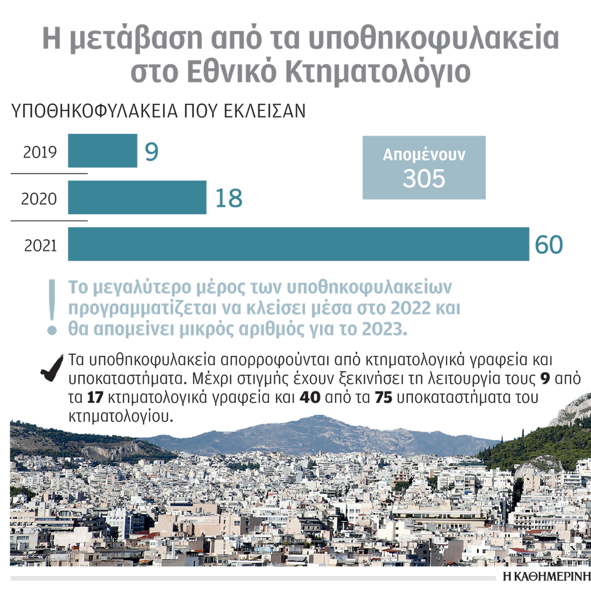 «Εμφραγμα» στο κτηματολόγιο-1