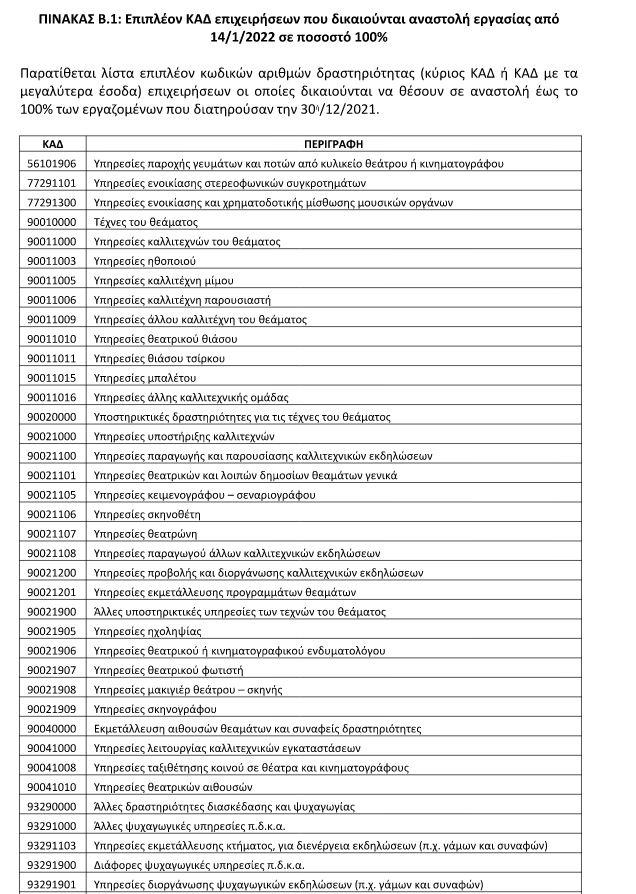 Νέα μέτρα στήριξης για τον Ιανουάριο  – Τι ισχύει για αναστολές εργασίας, ποιους αφορά-3