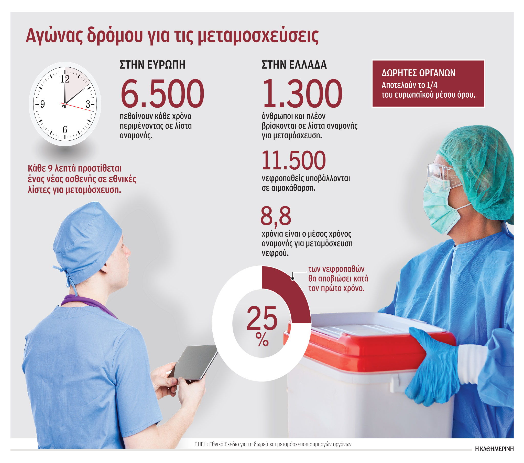 Περιμένοντας τη νέα μου καρδιά-1