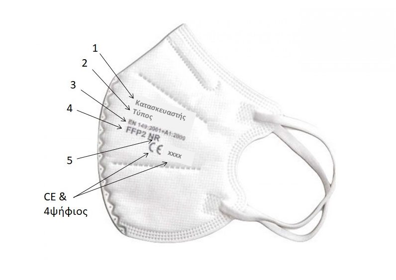 Μάσκες KN95: Τι πρέπει να προσέχουν οι καταναλωτές – Αναλυτικές οδηγίες-2
