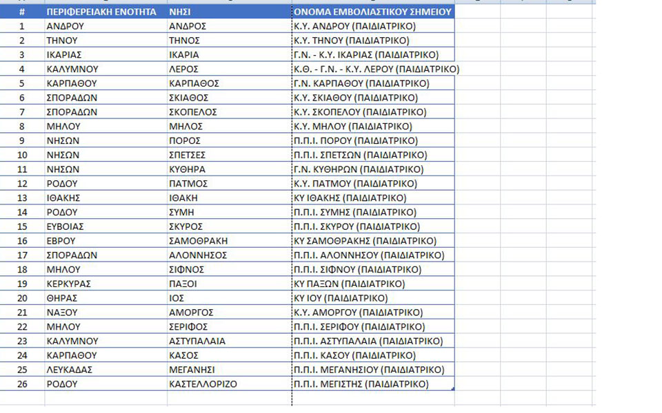 Εμβολιαστικές γραμμές σε 26 νησιά της χώρας για τις ηλικίες 5-11-1