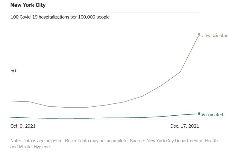New York Times: Τα πρώτα στοιχεία «προβλέπουν» την εξέλιξη της Όμικρον-3