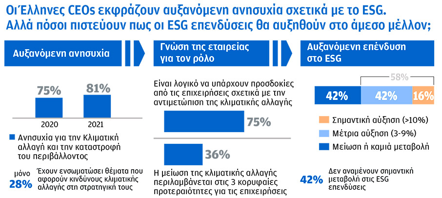 Ενσωμάτωση κριτηρίων ESG: Παράγοντας αξιοπιστίας και αναγκαία προϋπόθεση για τη βιωσιμότητα των επιχειρήσεων-1