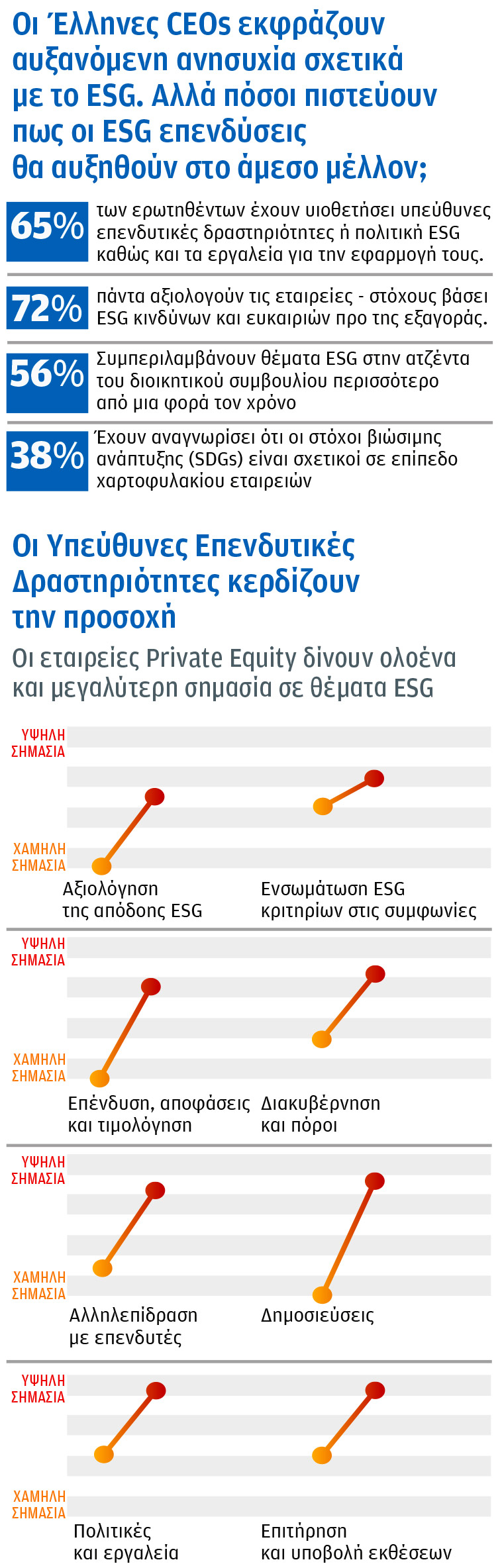Ενσωμάτωση κριτηρίων ESG: Παράγοντας αξιοπιστίας και αναγκαία προϋπόθεση για τη βιωσιμότητα των επιχειρήσεων-2