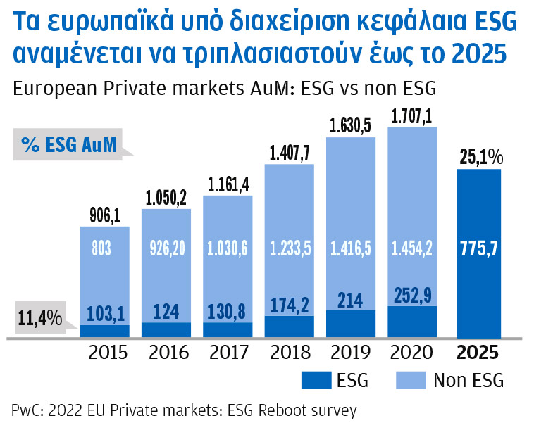 Ενσωμάτωση κριτηρίων ESG: Παράγοντας αξιοπιστίας και αναγκαία προϋπόθεση για τη βιωσιμότητα των επιχειρήσεων-3