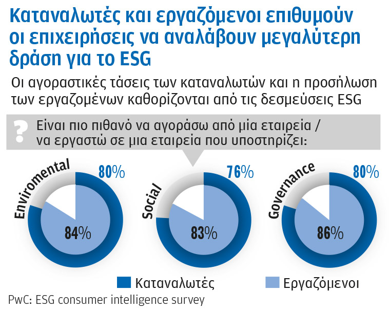 Ενσωμάτωση κριτηρίων ESG: Παράγοντας αξιοπιστίας και αναγκαία προϋπόθεση για τη βιωσιμότητα των επιχειρήσεων-4