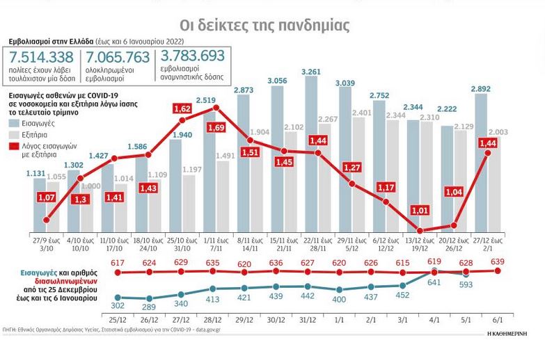 Γ. Κωτσιόπουλος: Από αύριο 300 κλίνες Covid του ιδιωτικού τομέα στη μάχη της πανδημίας-1