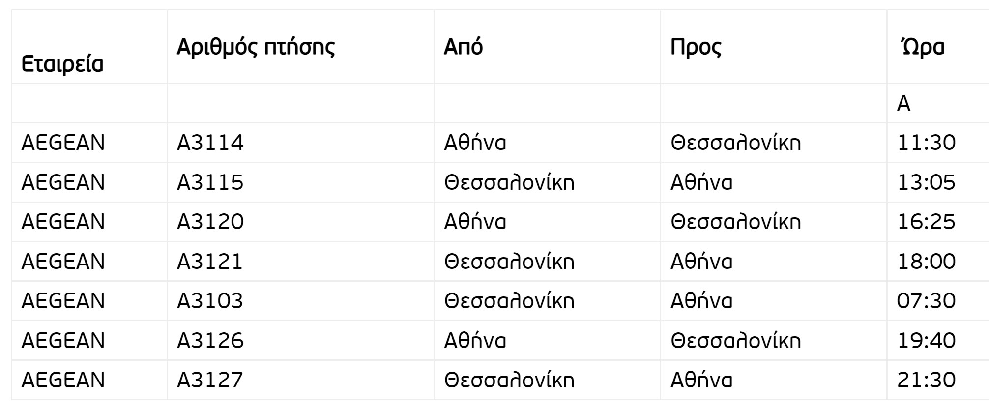 Θεσσαλονίκη: Ποιες πτήσεις ακυρώνονται την Τετάρτη 26 Ιανουαρίου-1