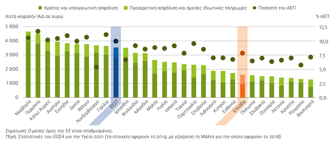 Μείωση του προσδόκιμου ζωής στην Ελλάδα κατά 6 μήνες έφερε η πανδημία – Η εικόνα στην Ε.Ε.-5