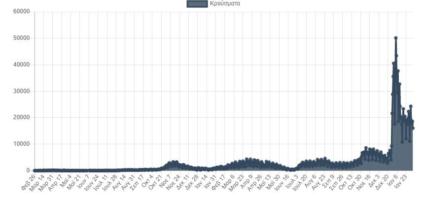 Πιστοποιητικό εμβολιασμού: Τέλος χρόνου για 300.000-1