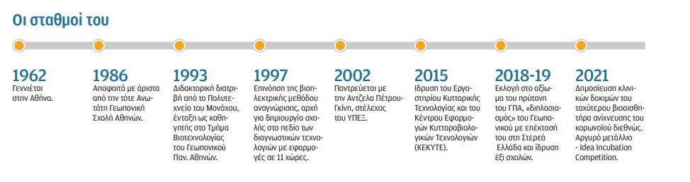 Σπύρος Κίντζιος: Η γεωργία θα ανθήσει με νέες τεχνολογίες-2
