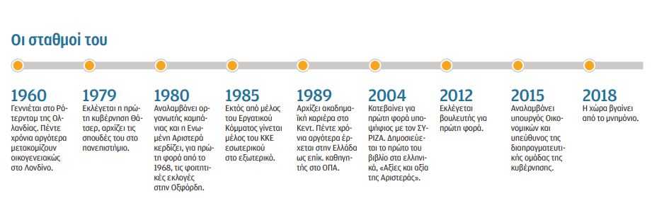 Ευκλείδης Τσακαλώτος: Αριστερά – Δεξιά δεν πείθουν τους νέους-2