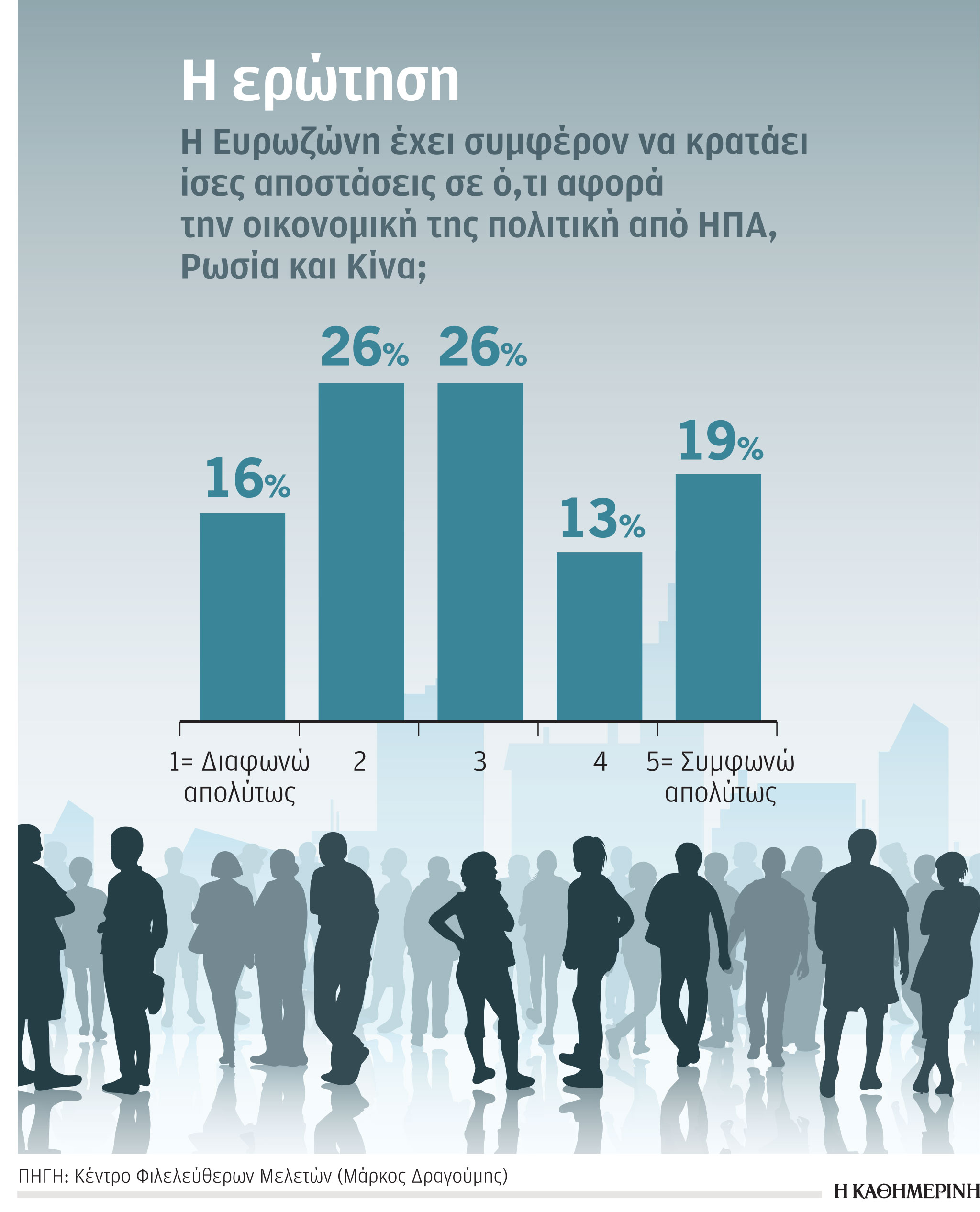 Η Ευρωζώνη και οι σχέσεις με ΗΠΑ, Ρωσία και Κίνα-1