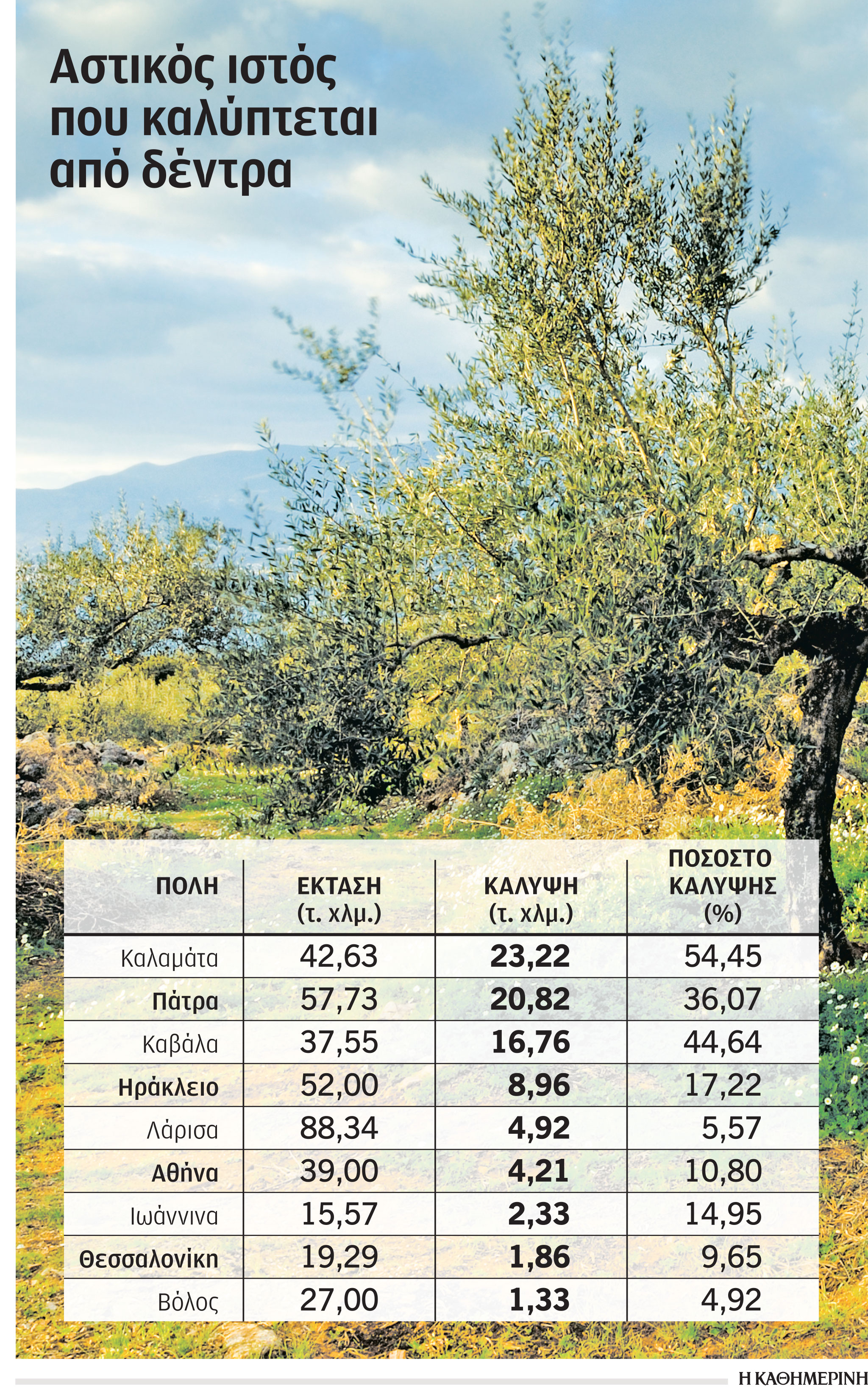 Η Καλαμάτα «πράσινη» πρωταθλήτρια-1