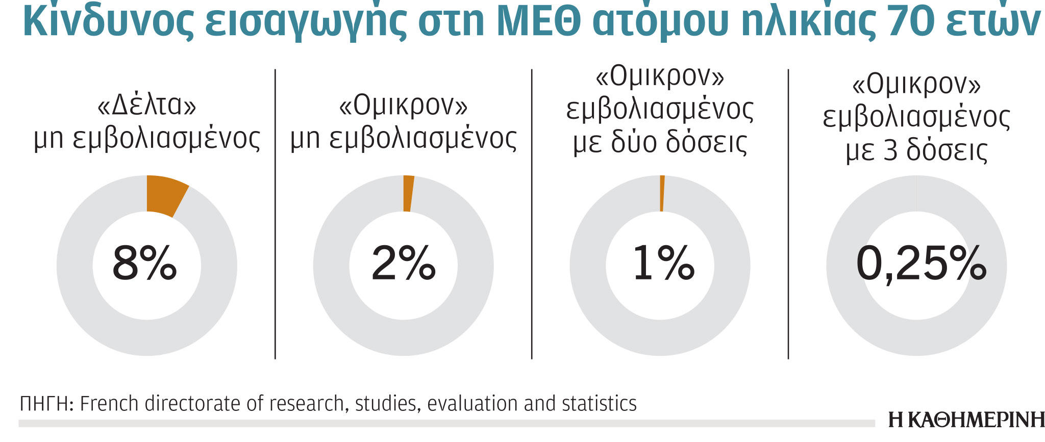 Γ. Ατσαλάκης στην «Κ»: Γιατί οι θάνατοι της πανδημίας επιμένουν-1