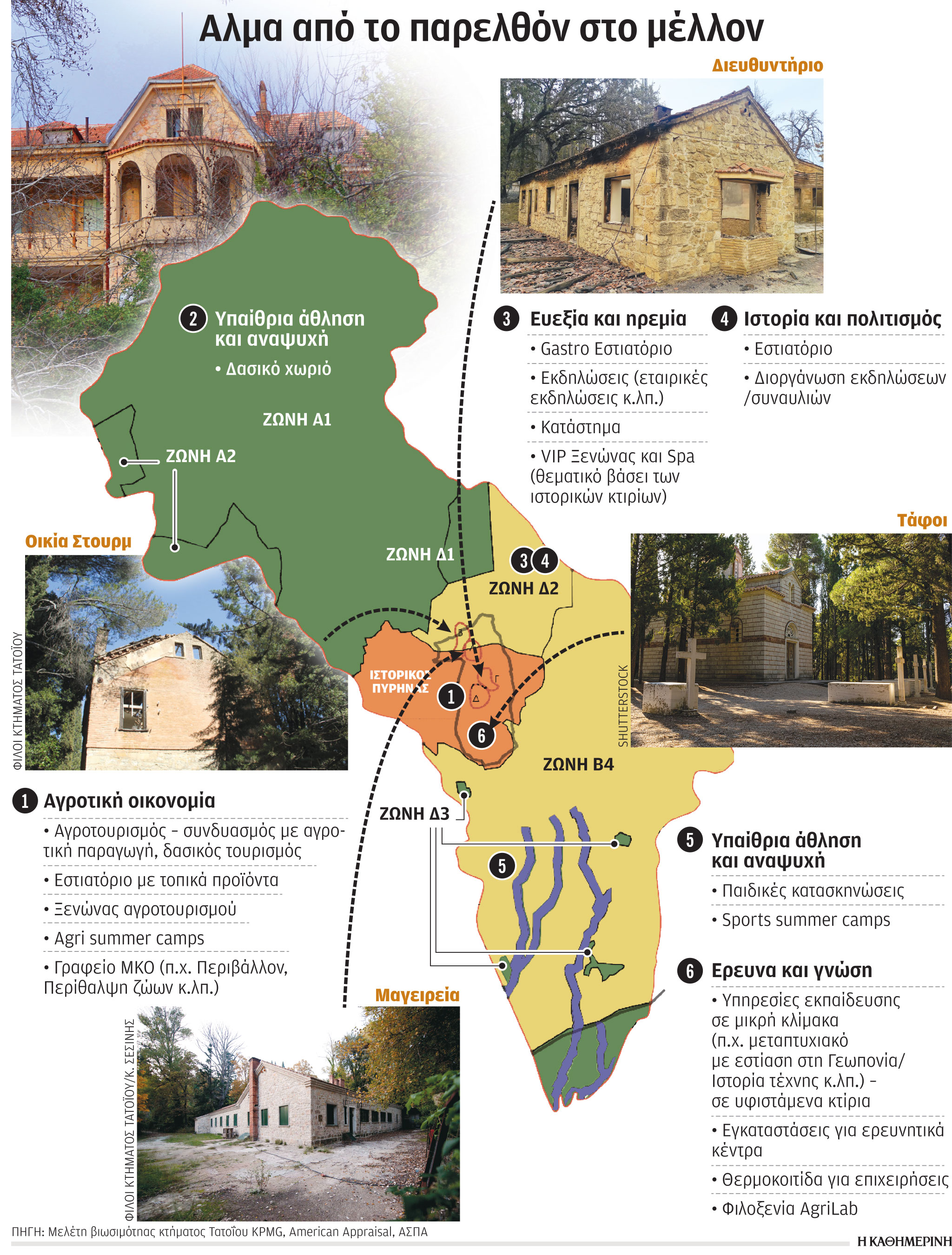 Οι αλλαγές στα σχέδια για το Τατόι-1