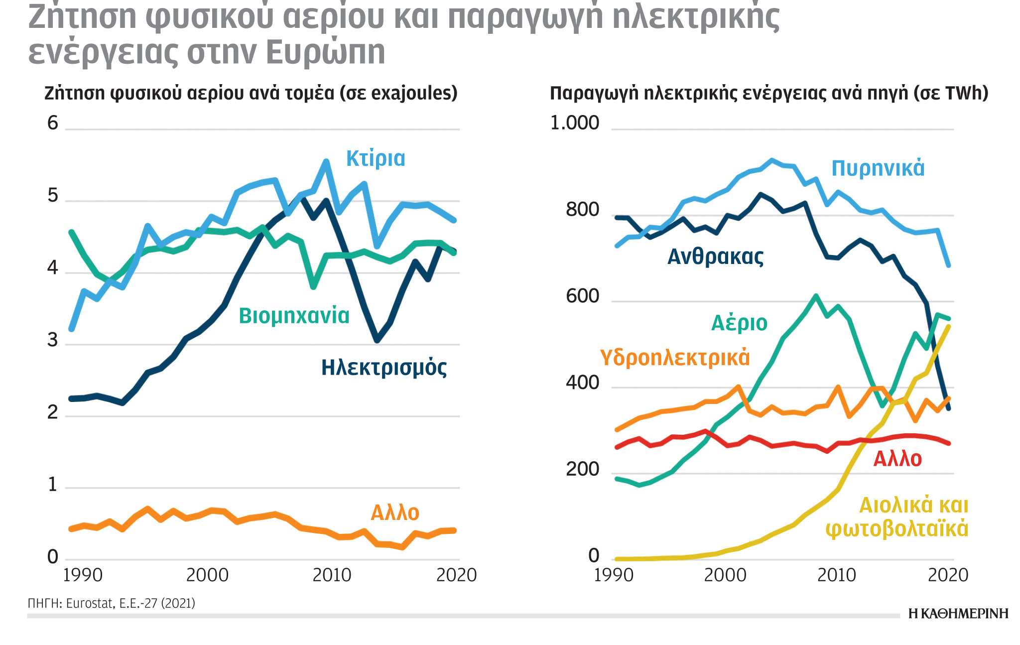 Έρευνα-Ανάλυση: Παραγωγή αερίου στην Ε.Ε.-5